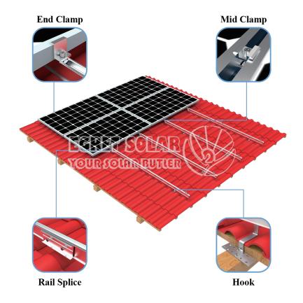 Monteringssystem for solcelletak